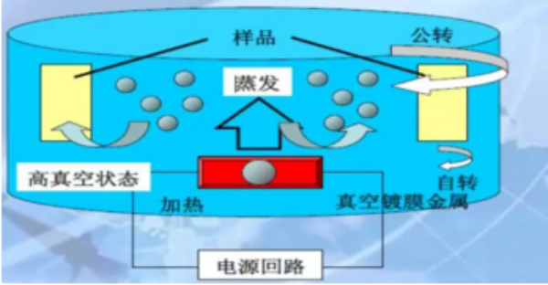 快速了解PVD鍍膜工藝